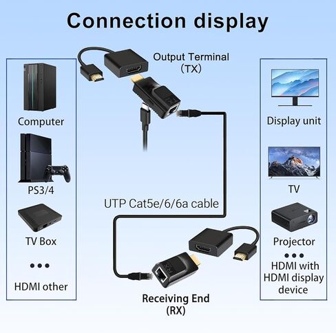 محول HDMI موسع عبر إيثرنت يصل إلى 200 قدم مع كابل تمديد HD، 1080P@60 هرتز HDMI إلى RJ45 عبر كابل CAT5/5e CAT6 OFC، التوصيل والتشغيل للتلفزيون، الكمبيوتر الشخصي، PS5، جهاز العرض in Kuwait