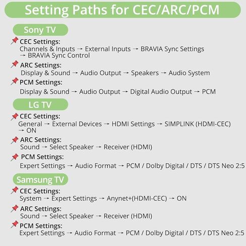 HDMI ARC/eARC إلى محول الصوت البصري مع مخرج 192 كيلو هرتز 24 بت، يدعم PCM 2.0 Dolby 5.1 DTS 5.1، توصيل وتشغيل HDMI إلى محول بصري للتلفزيون عالي الدقة والمسرح المنزلي وسماعات الرأس اللاسلكية in Kuwait