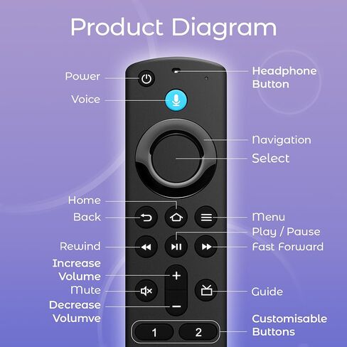 جهاز تحكم عن بعد بديل متوافق مع سلسلة Fire، Insignia، Pioneer، Cube، لعصا التلفزيون الذكية Hisense/TCL (4K/4K Max/Lite/2nd Gen/3rd Gen) مع التحكم الصوتي in Kuwait