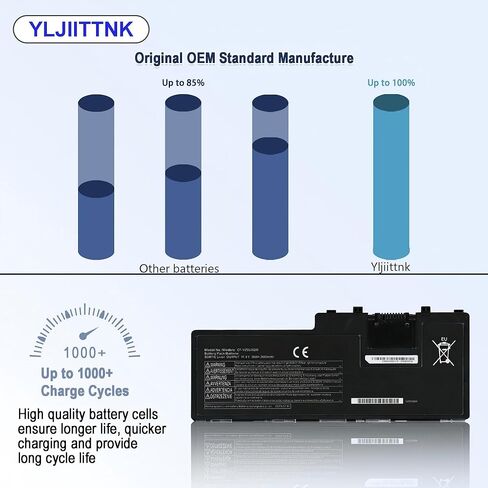 CF-VZSU0QW Battery 11.4V 30Wh 2600mAh Compatible with Panasonic Toughbook CF-20 FZ-A2 CF-VEK20 Series Mk1 Tablet PC CF-20A0205NG FZ-A2A203CA3 CF-VZSU0QJS CF-VZSU0QQ CF-VZSU0QK CF-VZSU0QR CF-20A0205TD in Kuwait