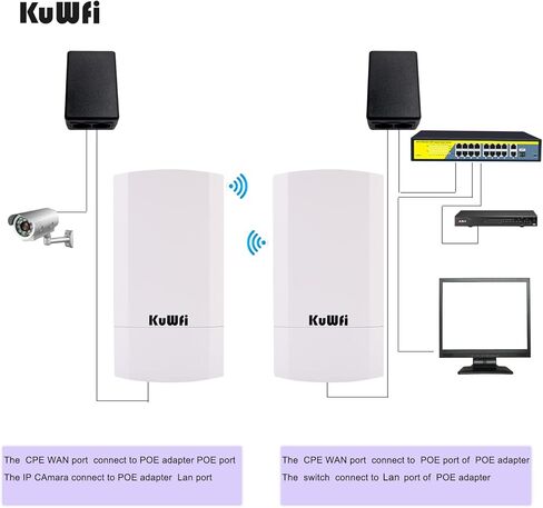 KuWFi Bundle of 2-Pack 300Mbps Wireless Bridge and HDMI to USB3.0 Audio Video Capture Cards in Kuwait