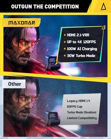 Maxonar Docking Station 4K@120Hz for ROG Ally X/Steam Deck OLED/Legion Go (S) /MSI Claw, 6-in-1 Steam Deck Dock with HDMI 2.1, 3*USB-A 3.0, Gigabit Ethernet, 100W Charge for Steam Deck LCD in Kuwait