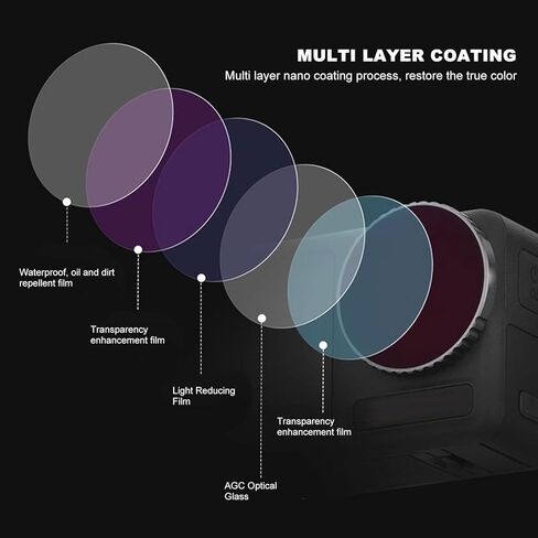 Lens Filter Replacement for DJI Osmo Action 4, HD Glass, Balanced Exposure, Vibrant Color Reproduction (CPL) in Kuwait