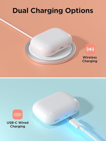 Wireless Charging Case for AirPods Pro 1/2 Generation with Type-C, Replacement Case for AirPods Pro 1st/2nd with Bluetooth Pairing Sync Button, Earbuds Not Included (Type-C Port) in Kuwait