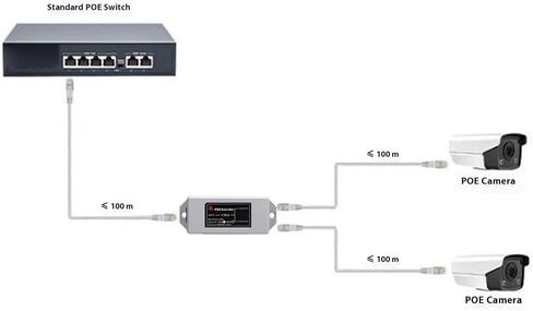 موسع PUSOKEI من 1 إلى 2 منفذ Gigabit PoE، وصلة وتشغيل الطاقة عبر موزع إيثرنت مع IEEE802.3af / at، لا حاجة إلى محول طاقة لشبكة كاميرا IP in Kuwait