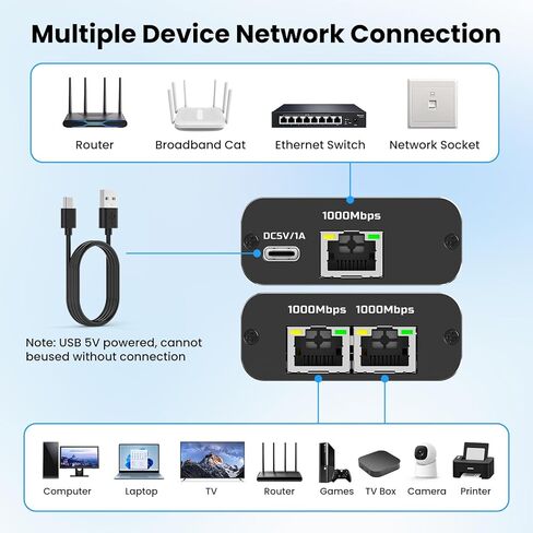 Gigabit Ethernet Splitter 1 to 2, 1000Mbps High Speed LAN Splitter with USB‑C Power, RJ45 Network Adapter Supports 2 Devices Simultaneously, Compatible with Cat8/7/6/5 Cable in Kuwait