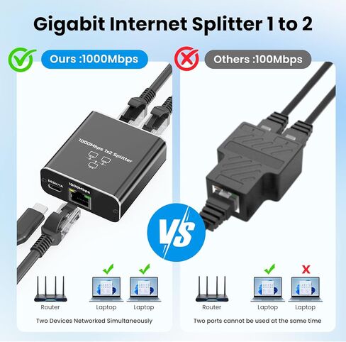 Gigabit Ethernet Splitter 1 to 2, 1000Mbps High Speed LAN Splitter with USB‑C Power, RJ45 Network Adapter Supports 2 Devices Simultaneously, Compatible with Cat8/7/6/5 Cable in Kuwait