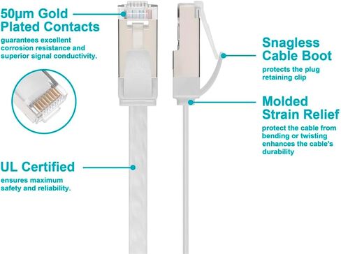 Monoprice Cat6A Ethernet Patch Cable - Slim Flat U/FTP 32AWG Molded Boot 20ft White in Kuwait