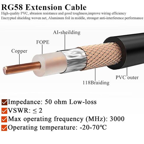 TUOLNK SMA to UHF Jumper Cable RG58 SMA Female Jack to PL259 Female Extension Cable 12inch (30cm) SO239 to SMA RF Coax Adapter Cable for Two Way Radio Walkie Talkie 2 Pack in Kuwait