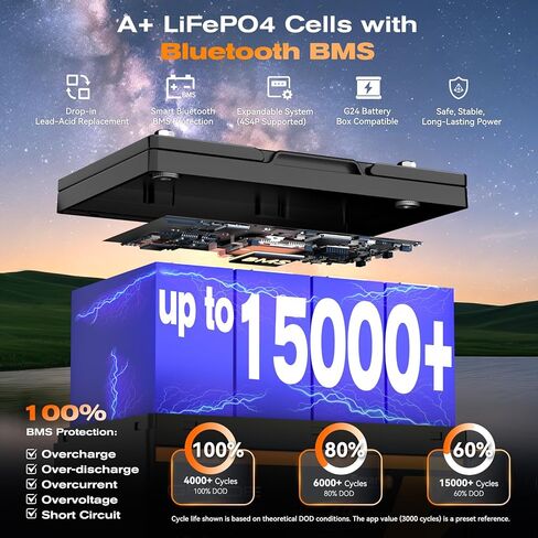بطارية بلوتوث LiFePO4 بقدرة 12 فولت و100 أمبير في الساعة، عبوتان، طاقة إجمالية 2560 وات في الساعة، مراقبة BMS ذكية، أكثر من 15000 دورة عميقة، مجموعة خفيفة الوزن 24 بطارية ليثيوم للمركبات الترفيهية والمقطورة والبحرية والطاقة الشمسية وخارج الشبكة in Kuwait