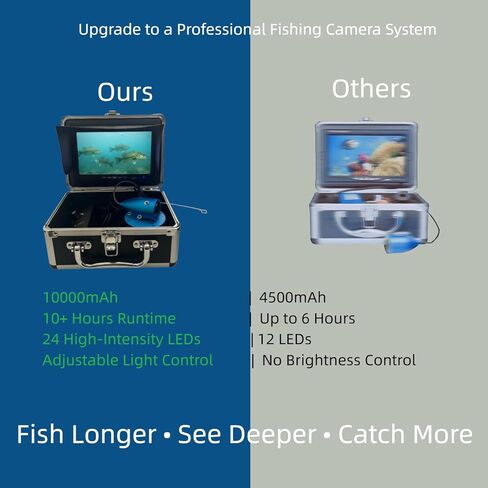 7" Underwater Fishing Camera 1080P HD Fish Finder & Portable Fishing Camera with 12 IR + 12 White LEDs, 30m Cable, Waterproof Ice Fishing Camera for Boat, Lake & River in Kuwait