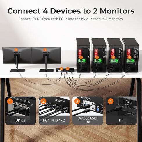 TESmart 4 Port KVM Switch Dual Screen DisplayPort، 4K@60 هرتز USB 3.0 KVM Switch 4 أجهزة كمبيوتر 2 شاشات، محاكيات EDID، مخرج صوت، مفتاح Hotkey، مع جميع كابلات الإدخال in Saudi Arabia