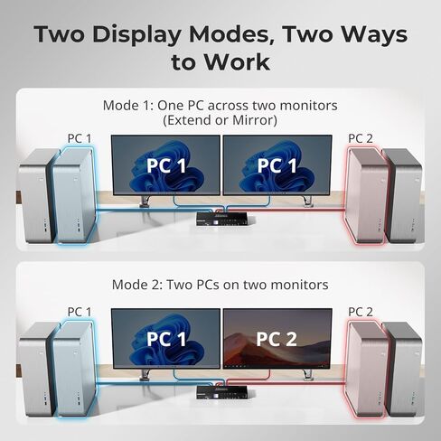 TESmart 4 Port KVM Switch Dual Screen DisplayPort، 4K@60 هرتز USB 3.0 KVM Switch 4 أجهزة كمبيوتر 2 شاشات، محاكيات EDID، مخرج صوت، مفتاح Hotkey، مع جميع كابلات الإدخال in Saudi Arabia