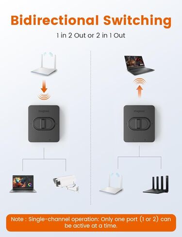 MOGOOD Gigabit Ethernet Switch 2 Port، ثنائي الاتجاه 1 في 2 خارج الشبكة، محول LAN للعزل المادي، التوصيل والتشغيل بدون طاقة، كابل Cat5/5e/6 متوافق مع كاميرا طابعة جهاز توجيه الكمبيوتر المحمول in Kuwait