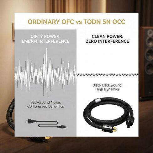 Audiophile Power Cord 10AWG - HiFi Audio Power Cable with 5N OCC Single Crystal Copper Conductors 3-Layer Shielded AC Mains Supply for Amplifier, DAC, Speaker, 24K Gold IEC C15 Plug (4.9ft/1.5m) in Kuwait
