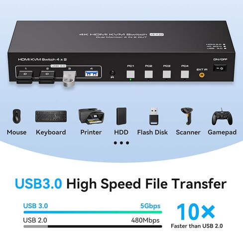 KVM Switch 4 أجهزة كمبيوتر 2 شاشات HDMI 4K60 هرتز EDID محاكاة 4 منافذ KVM Switch لـ 4 أجهزة كمبيوتر لمشاركة الشاشات المزدوجة و4 أجهزة طرفية USB 3.0 تدعم أوضاع النسخ/التمديد مع وحدة التحكم باللون الأسود in Kuwait
