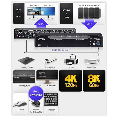 ATEN CS1944DPA 4 منافذ USB 3.0 8K عرض مزدوج DisplayPort KVM سويتش وكابلات، تحكم في 4 أجهزة كمبيوتر مع شاشتين، 1 لوحة مفاتيح وماوس، 8K@60 هرتز، 4K@120 هرتز، مفتاح HotKey، زر ضغط، منفذ بعيد أو مفتاح RS-232 in Kuwait