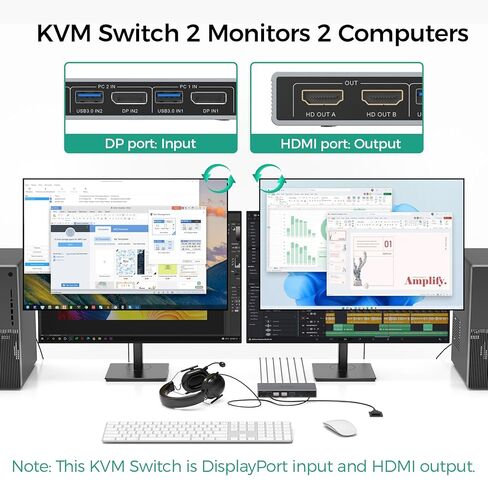 SUIDEK HDMI Displayport KVM Switch 2 Monitors 2 Computers & 2 Pack 4K HDMI Cable in Kuwait