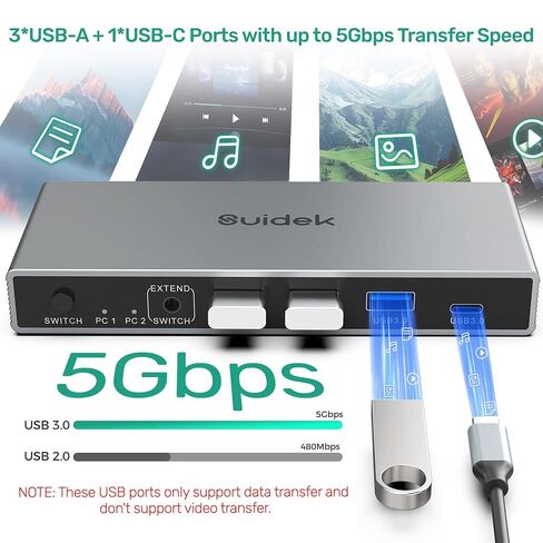 USB-C HDMI KVM Switch 1 Monitors 2 Computers & 2 Pack 4K HDMI Cable in Kuwait
