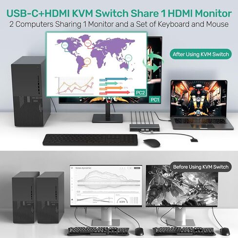 USB-C HDMI KVM Switch 1 Monitors 2 Computers & 2 Pack 4K HDMI Cable in Kuwait