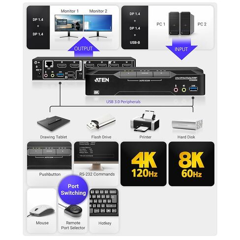 ATEN CS1942DPA 2-Port USB 3.0 8K ثنائي العرض DisplayPort KVM Switch & Cables، التحكم في 2 جهاز كمبيوتر مع شاشتين، 1 لوحة مفاتيح وماوس، 8K @ 60 هرتز، 4K @ 120 هرتز، مفتاح HotKey، زر ضغط، منفذ بعيد أو مفتاح RS-232 in Kuwait
