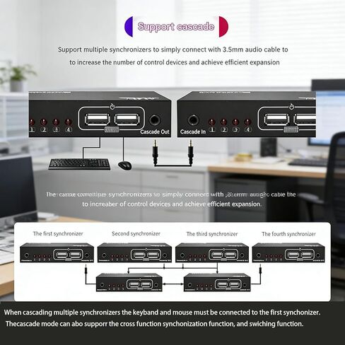 محول KVM بـ 4 منافذ USB، لوحة مفاتيح وماوس ووحدة تحكم في الألعاب - تحكم متعدد الأجهزة بنقرة واحدة لبث ألعاب DNF وإعداد محطة العمل المكتبية in Kuwait