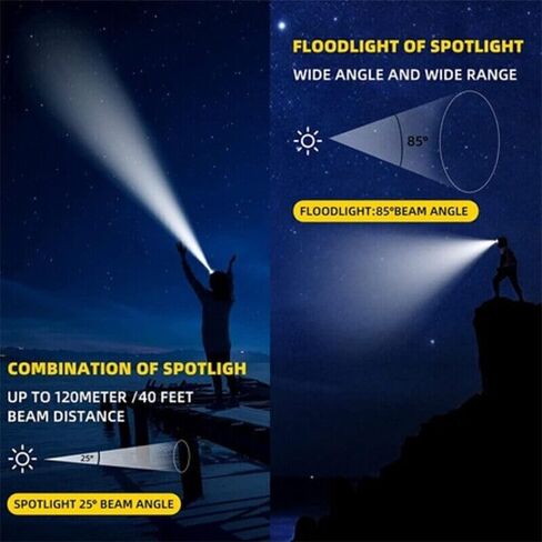 Wrrozz Headlamp Rechargeable Head Lamp LED, Super Bright Motion Sensor Head Light with Red/White/Blue Light, Waterproof Adults Forehead Flashlight Headlight for Camping, Running, Hiking, Fishing in Kuwait