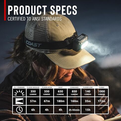 Coast FLX10R 1000 Lumen مقاوم للماء USB-C مصباح أمامي LED قابل لإعادة الشحن، أوضاع الضوء الأحمر والأخضر، الفيضانات والبقع، عبوتان in Kuwait
