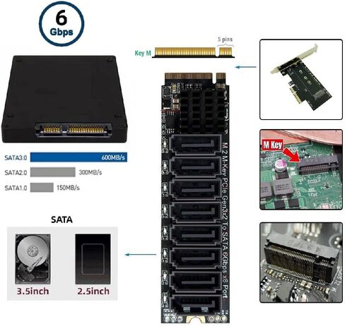 cablecc PCI Express NGFF NVME M-Key to 8 Ports Sata 6Gbps Adapter Converter Hard Drive Extension Card 2280 in Kuwait