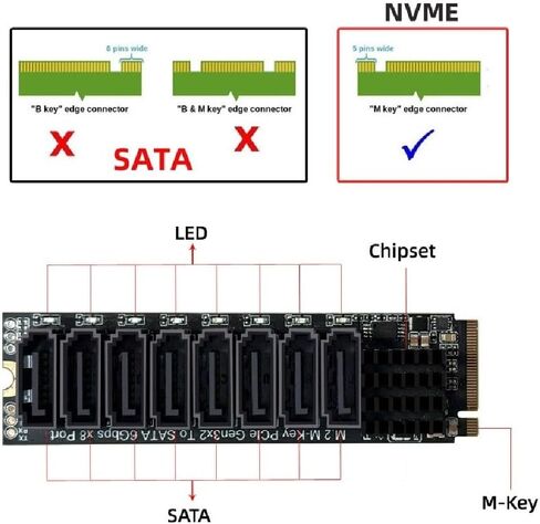 cablecc PCI Express NGFF NVME M-Key to 8 Ports Sata 6Gbps Adapter Converter Hard Drive Extension Card 2280 in Kuwait