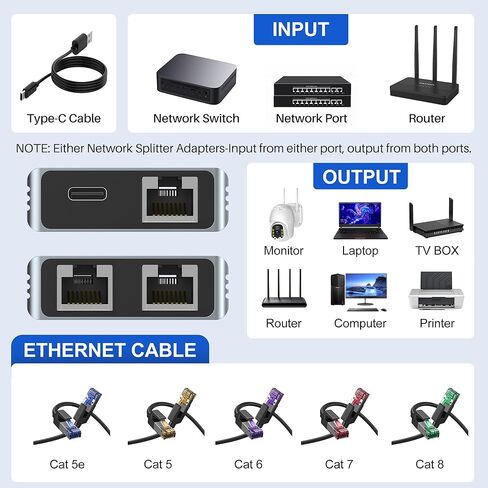 Gigabit Ethernet Splitter 1 to 2, 1000Mbps High Speed RJ45 Network Splitter, with 3FT Power Cable, 2 Devices Simultaneous Networking, for PC, Router, Cat8/7/6/5 Cable in Kuwait