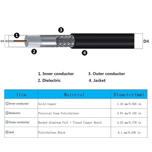 20ft SMA Extension Cable, SMA Male to SMA Female Connector 50 Ohm KMR240 Low Loss SMA Coax Coaxial Cable for 4G LTE Router Cellular SDR USB Dongle Receiver in Saudi Arabia