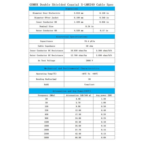 20ft SMA Extension Cable, SMA Male to SMA Female Connector 50 Ohm KMR240 Low Loss SMA Coax Coaxial Cable for 4G LTE Router Cellular SDR USB Dongle Receiver in Saudi Arabia