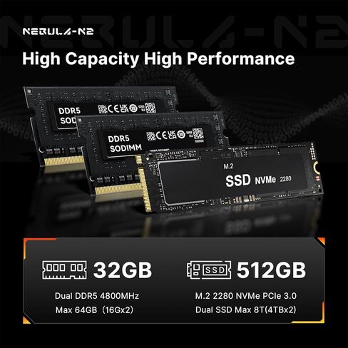 N2 PRO AMD Ryzen 7 6800H (Up to 4.7GHz) Gaming Mini PC, 32GB Dual DDR5 512GB PCIe SSD， Quad 4K Display/2.5 Gigabit LAN/Wi-Fi 6E/BT 5.2/11 Pro OS /8K USB4 in Kuwait