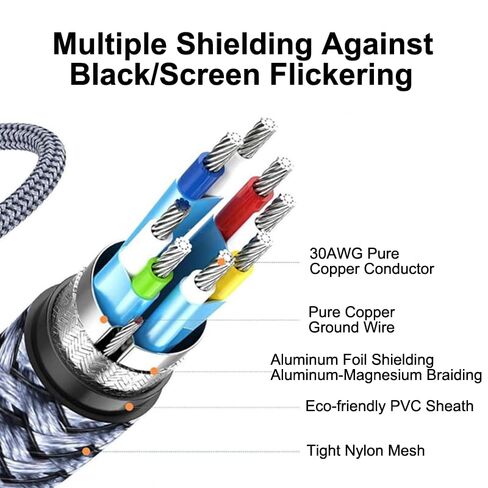 كابل HDMI طويل 8K@60 بطول 5أقدام، سلك HDMI عالي السرعة للألعاب بسرعة 48 جيجابت في الثانية 2.1، موصلات مضفرة من النايلون والذهبي للتلفزيون/الكمبيوتر المحمول/الشاشة/PS-5/X-box/جهاز العرض/الترفيه/نظام الصوت والمزيد، رمادي in Kuwait