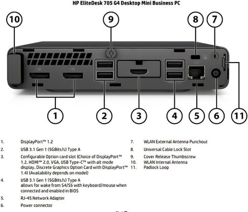 كمبيوتر مكتبي صغير HP EliteDesk 705 G4 | ايه ام دي A10-9700E(3.0 جيجا هرتز-3.5 جيجا هرتز) | 8 جيجا رام | 256 جيجا اس اس دي | لوحة المفاتيح والفأرة | يو اس بي واي فاي | يو اس بي بي تي | ويندوز 11 برو (متجدد) in Kuwait