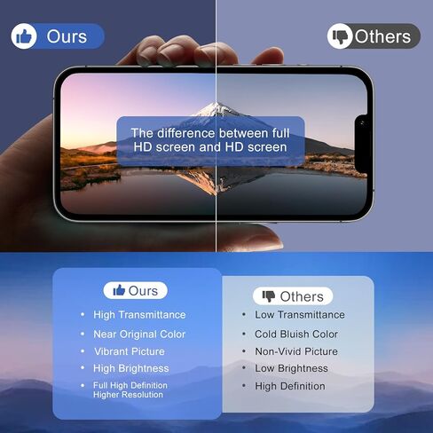 استبدال شاشة iPhone 13 Pro Max LCD مقاس 6.7 بوصة - مجموعة محول رقمي لشاشة تعمل باللمس مع مجموعة أدوات إصلاح كاملة، متوافقة تمامًا مع موديلات iPhone 13 Pro Max (A2644، A2645، A2646، A2648) in Kuwait