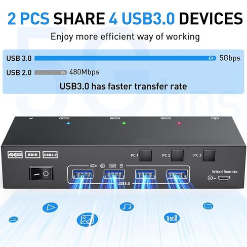 محول KVM لواجهة الوسائط المتعددة عالية الدقة من SUNGOOYUE، محول USB 3.0 لـ 3 أجهزة كمبيوتر وشاشتين 4K عند 60 هرتز، مع وضع عرض ممتد أو مكرر، لـ (قابس الولايات المتحدة) in Kuwait