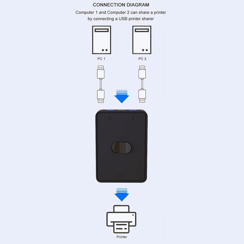 محول USB 3.0، محول USB 2 في 1 لكاميرا الويب والماسح الضوئي وطابعة لوحة المفاتيح ودعم التوصيل والتشغيل لنظام التشغيل macOS in Kuwait