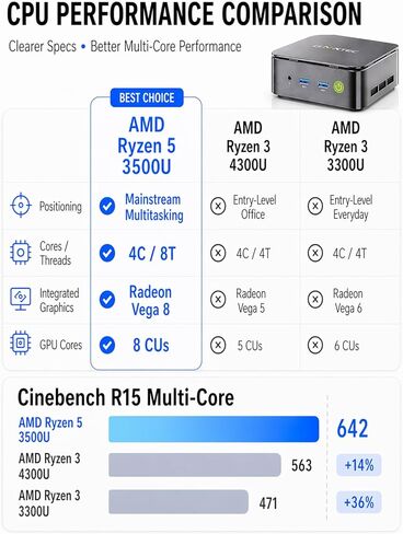 GMKtec Mini PC Ryzen 5 3500U (Beats N150) 16GB 256GB SSD 2.5GbE NIC LAN Office Home Desktop Computers, Triple 4K Display, WiFi, BT, USB-C, DP Nucbox G10 Black in Kuwait
