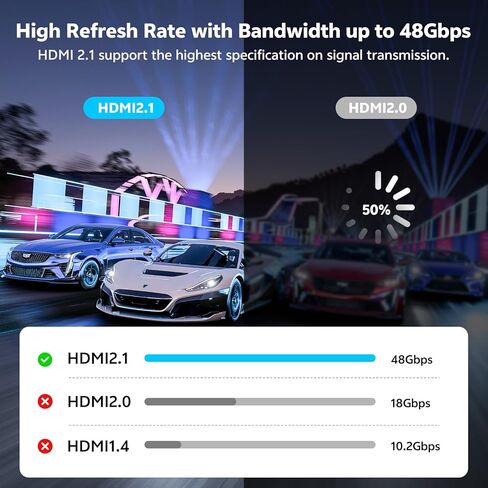 كابل HDMI 8K، كابل HDMI معتمد فائق السرعة 48 جيجابت في الثانية [8K@60 هرتز/ 4K@120HZ] HDR10، eARC، HDCP، HDMI 2.1 متوافق مع شاشة Netflix Roku TV PC وجهاز عرض PS5 Xbox (6.6 قدم) in Kuwait