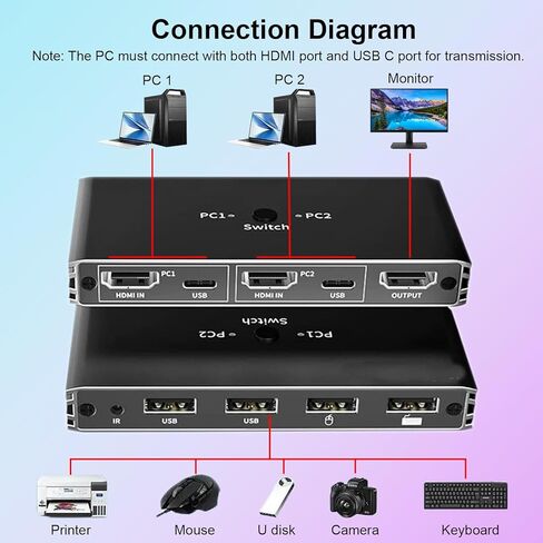 محول HDMI KVM 1 شاشة 2 جهاز كمبيوتر، محول KVM 4K@60 هرتز لجهازي كمبيوتر يتشاركان 1 شاشة لوحة مفاتيح وماوس، مفاتيح KVM مع جهاز تحكم عن بعد in Kuwait