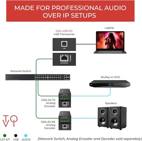 محول صوت ToVi Dante USB إلى الشبكة - محول صوت ثنائي القناة لشبكة Dante - صوت متوافق مع AES67 عبر IP - 24 بت 44.1/48/96 كيلو هرتز (DXA-USB-ED) in Kuwait