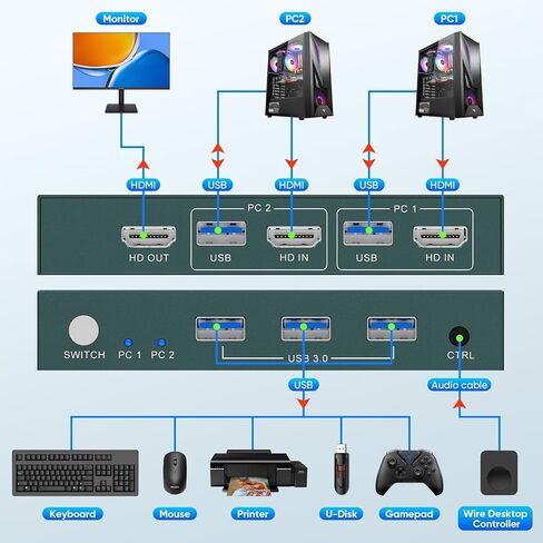 محول 8K HDMI KVM 2 جهاز كمبيوتر وشاشة واحدة، USB3.0 8K@60HZ 2 منفذ kvm لجهازي كمبيوتر/كمبيوتر محمول لمشاركة لوحة المفاتيح والماوس، وجهاز التحكم عن بعد، ودعم EDID in Kuwait
