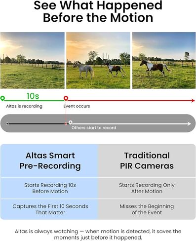 REOLINK Altas Go PT 4G LTE 360° Solar Cellular Security Camera+256GB SD Card, 24/7 Recording Wireless Outdoor for Home Security, 10s Pre-Record, 2K ColorX Night Vision, Large Battery and 12W SP in Kuwait