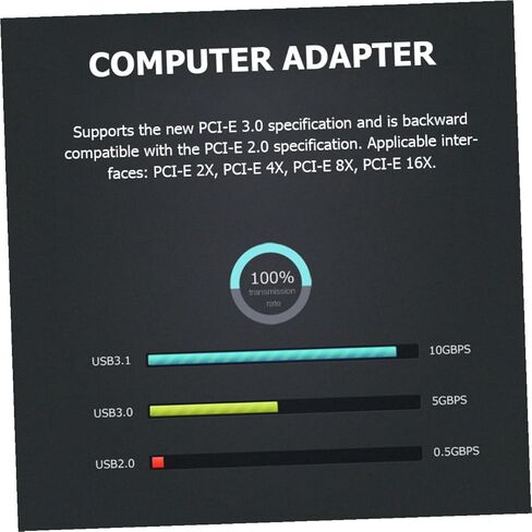 بطاقة توسيع الكمبيوتر BESPORTBLE USB 3.1 بسرعة 10 جيجابت في الثانية ومحول Pcie ثنائي المنافذ من النوع C لسطح المكتب للكمبيوتر الشخصي المتوافق مع نقل البيانات عالي السرعة in Kuwait