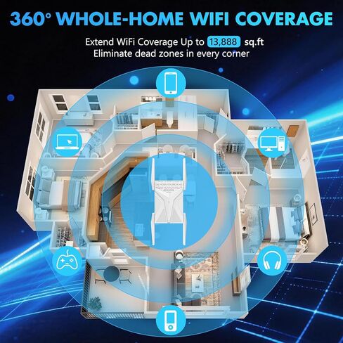 معزز إشارة موسع AX1800 WiFi 6 للمنزل، مكرر نطاق WiFi مزدوج النطاق مكرر الإنترنت يغطي ما يصل إلى 10000 قدم مربع و55 جهازًا، معزز WiFi لاسلكي مع منفذ جيجابت، وضع AP، إعداد بنقرة واحدة in Kuwait