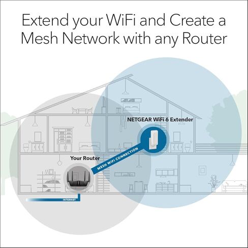 موسع نطاق NETGEAR WiFi 6 (EAX17) - معزز ومكرر الإشارة اللاسلكية ثنائي النطاق AX3000 (سرعة تصل إلى 3.0 جيجابت في الثانية) - أضف ما يصل إلى 1500 قدم مربع، 20 جهازًا (متجدد) in Kuwait