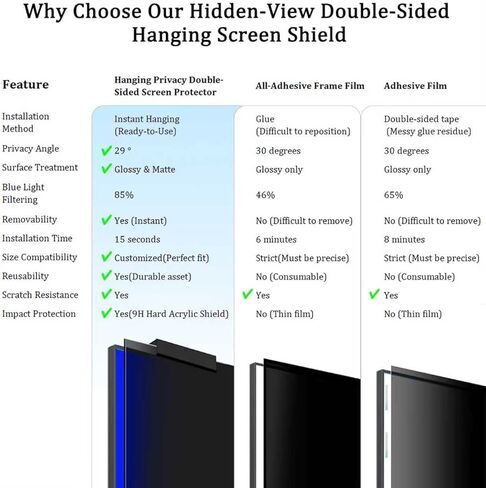 24 Inch Hanging Computer Privacy Screen Protector Compatible with 24-inch iMac (2021-2024, M1/M3/M4) - Anti Spy Anti Glare Blue Light Filter Shield, Reusable & Removable (iMac 24 inch（2021-2024）) in Kuwait