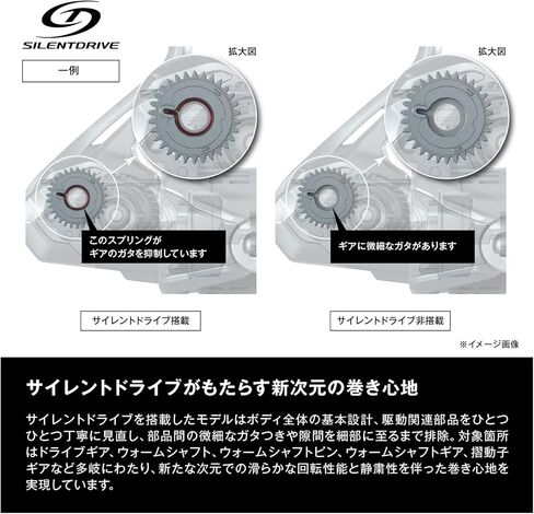 Shimano 22 Miravel C3000 in Kuwait
